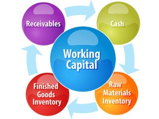 HOW WORKING CAPITAL FINANCE CAN HELP YOUR BUSINESS GROW