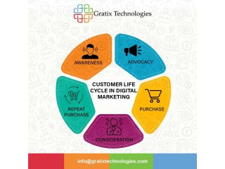 Gratixtechnologies a digital marketing agency is a company or organization.