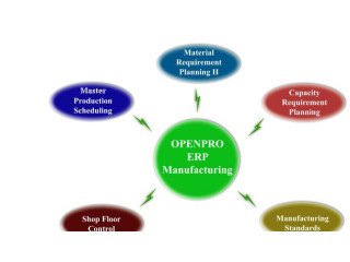 Best erps for manufacturing industry